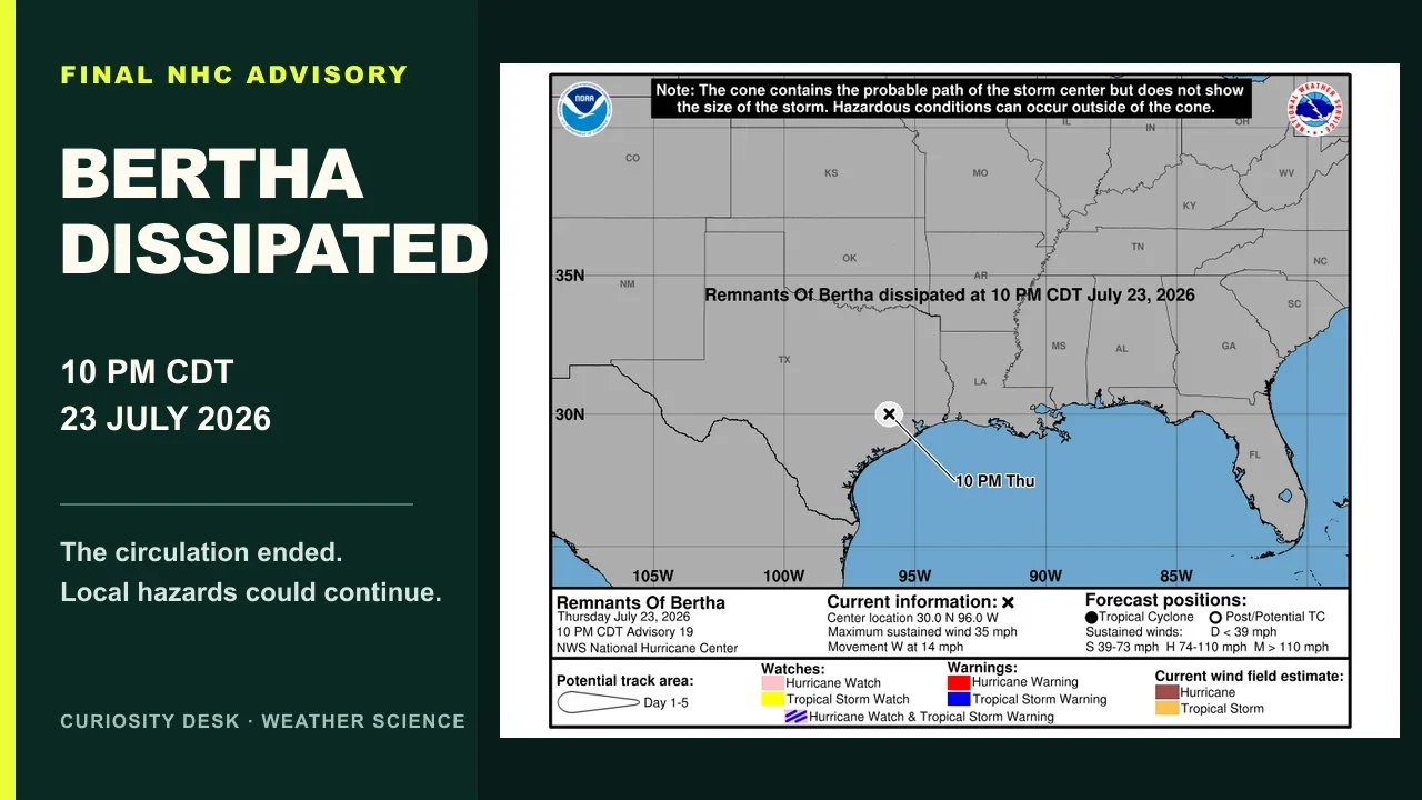 National Hurricane Center final advisory map showing the remnants of Bertha dissipated west-northwest of Houston at 10 pm CDT on 23 July 2026