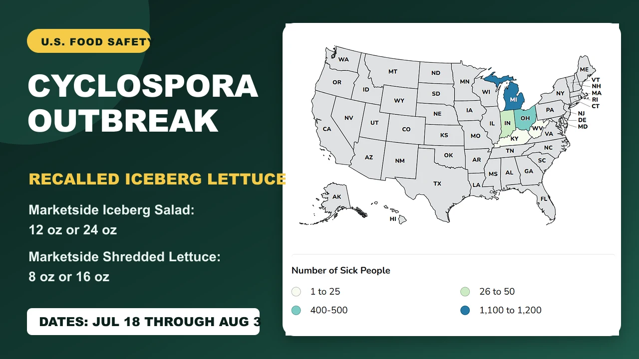 Official CDC and FDA case map for the five-state July 2026 Cyclospora outbreak beside the recalled Marketside package size and date check