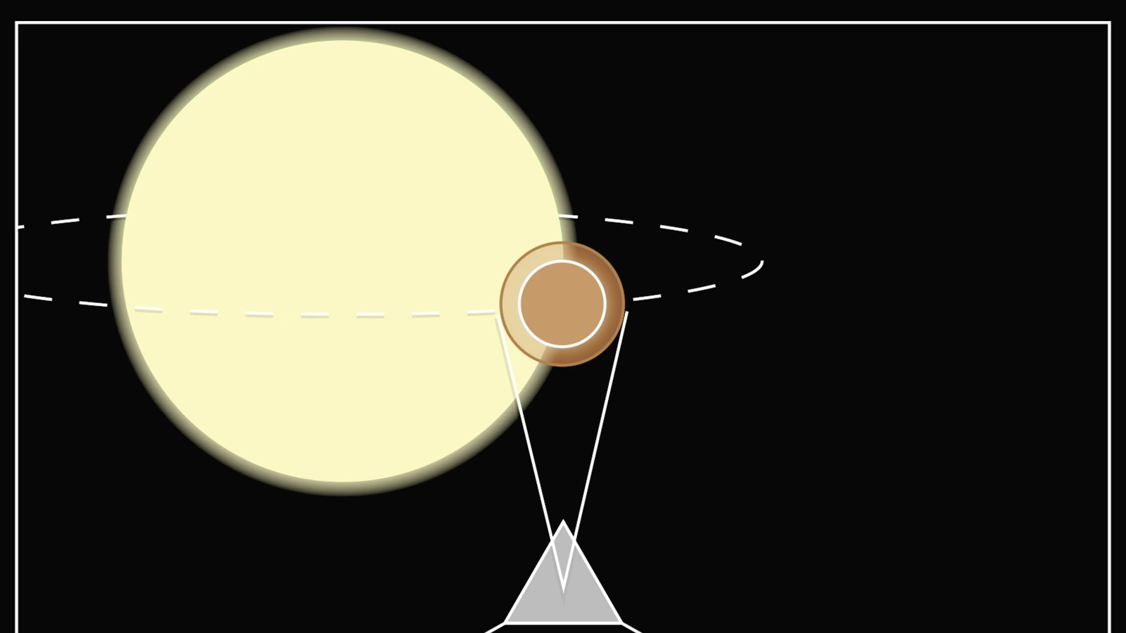 ESA diagram showing starlight passing through an exoplanet atmosphere during a transit for transmission spectroscopy