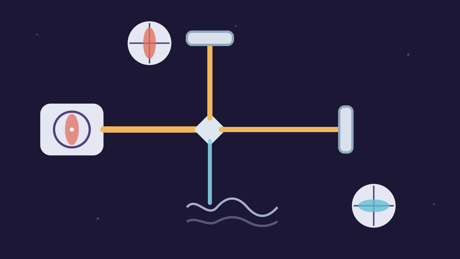 Original diagram of frequency-dependent squeezed light entering LIGO's two-arm interferometer with uncertainty ellipses rotated for different frequencies